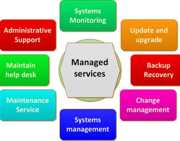 managed IT services vs break-fix comparison